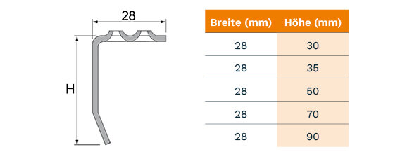 Profilantrittskante-Seitenansicht