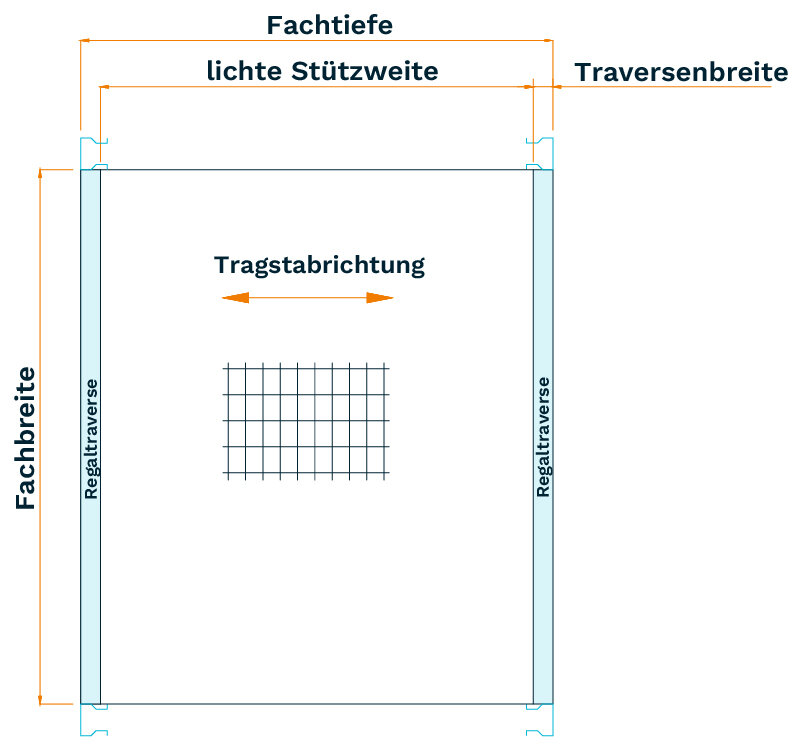 Palettenregal Fachboden